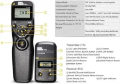 Pixel Timer-Fernbedienung DC0  für Nikon